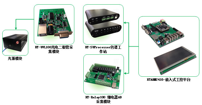 乳中三聚氰胺快速檢測(cè)-輝因科技