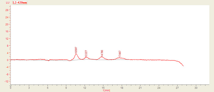 食品中黃曲霉毒素的測定-定量限-輝因科技